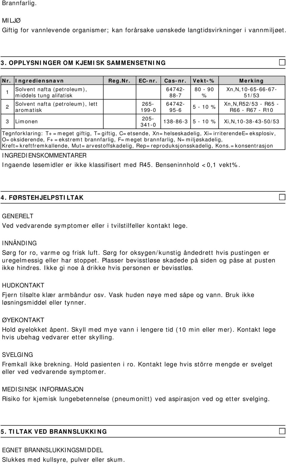 51/53 Xn,N,R52/53 - R65 - R66 - R67 - R10 138-86-3 5-10 % Xi,N,10-38-43-50/53 Tegnforklaring: T+=meget giftig, T=giftig, C=etsende, Xn=helseskadelig, Xi=irriterendeE=eksplosiv, O=oksiderende,