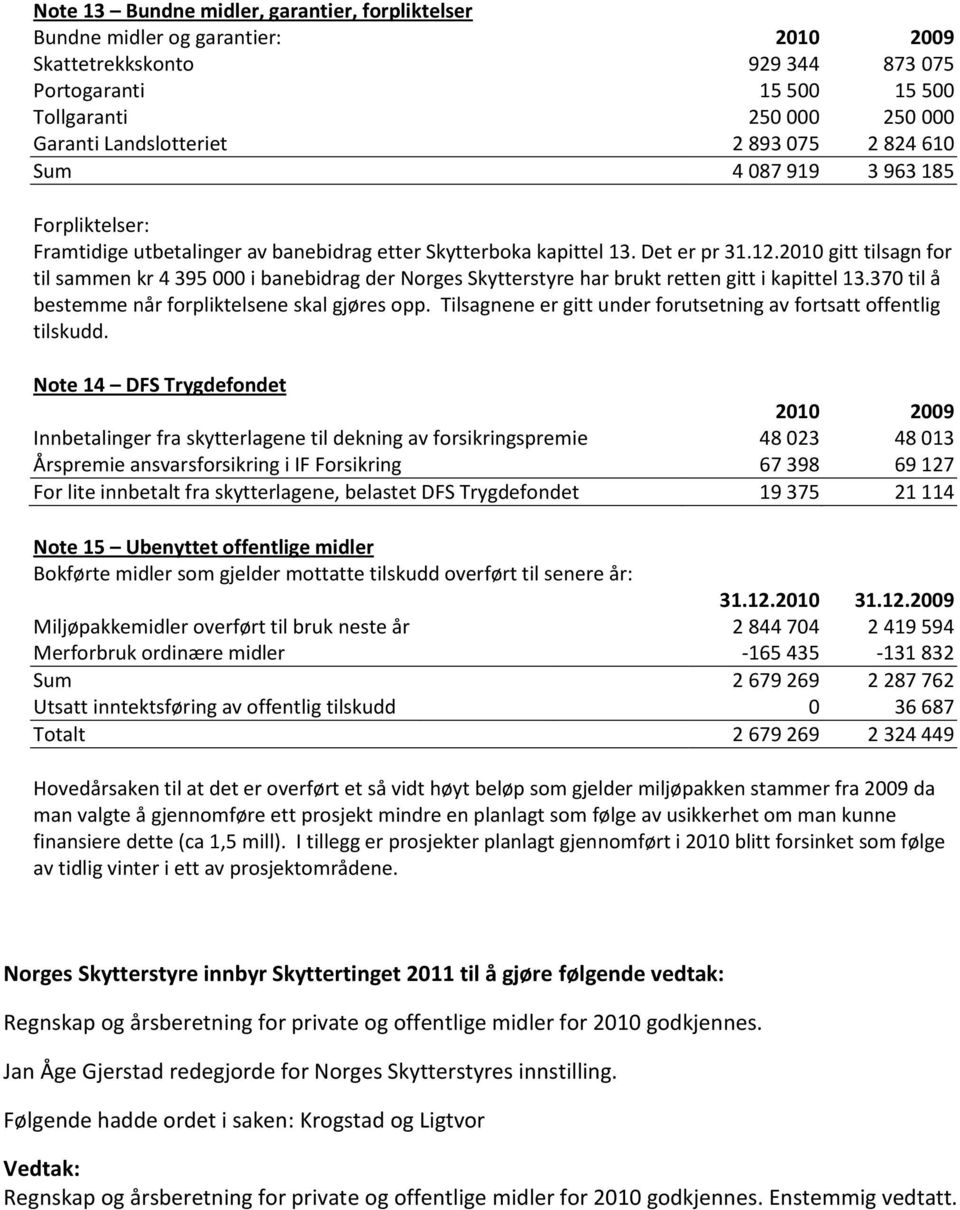 2010 gitt tilsagn for til sammen kr 4 395 000 i banebidrag der Norges Skytterstyre har brukt retten gitt i kapittel 13.370 til å bestemme når forpliktelsene skal gjøres opp.