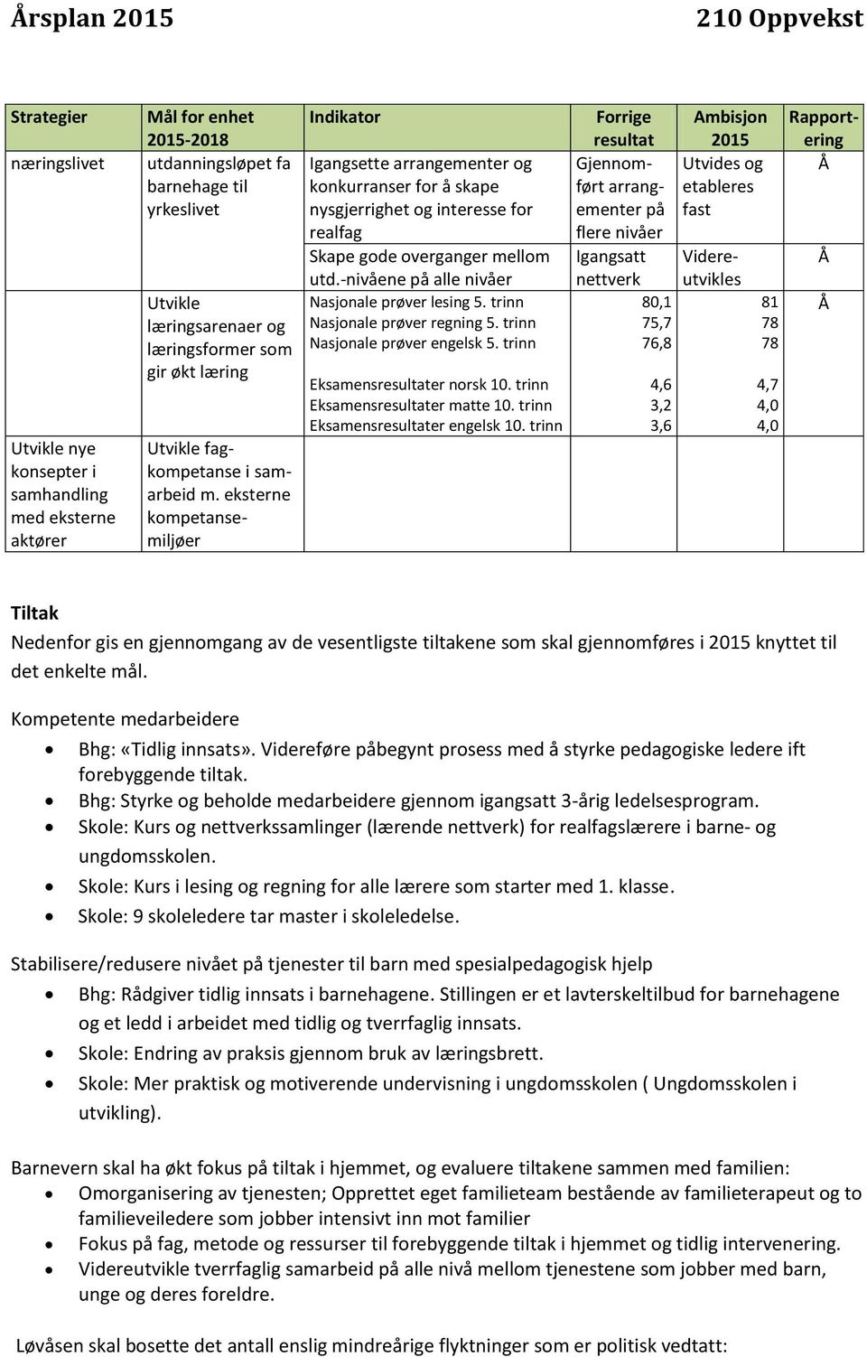 eksterne kompetansemiljøer Indikator Igangsette arrangementer og konkurranser for å skape nysgjerrighet og interesse for realfag Skape gode overganger mellom utd.