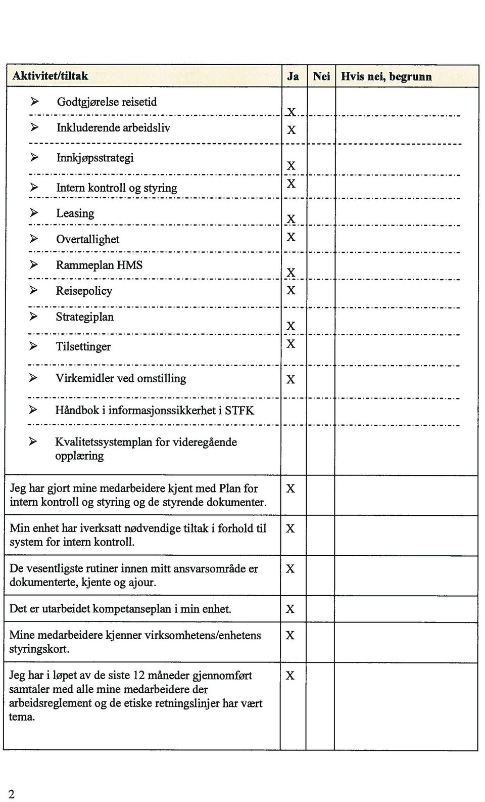 intern kontroll og styring og de styrende dokumenter. Min enhet har iverksatt nødvendige tiltak i forhold til system for intern kontroll.