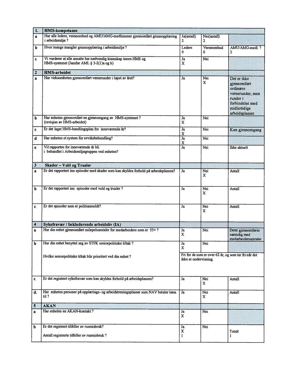 ? 0 0 2 Vi vurderer at alle ansatte har nødvendig kunnskap innen HMS og Ja Nei HMS-systemet (Jamfør AML 3-2(1)a og b) 2 HMS-arbeidet Har virksomheten gjennomført vernerunder i løpet av året?