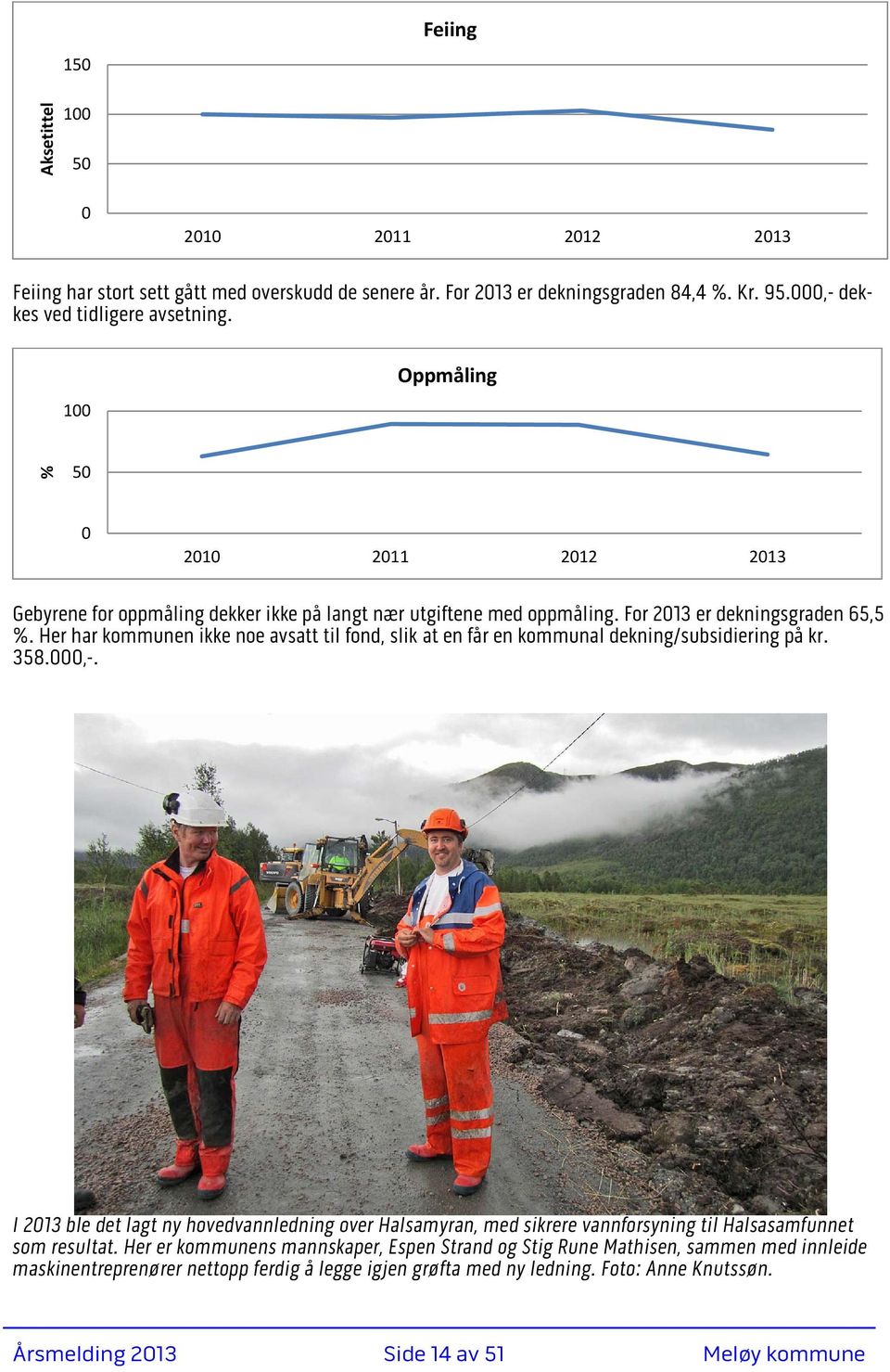 Her har kommunen ikke noe avsatt til fond, slik at en får en kommunal dekning/subsidiering på kr. 358.000,-.