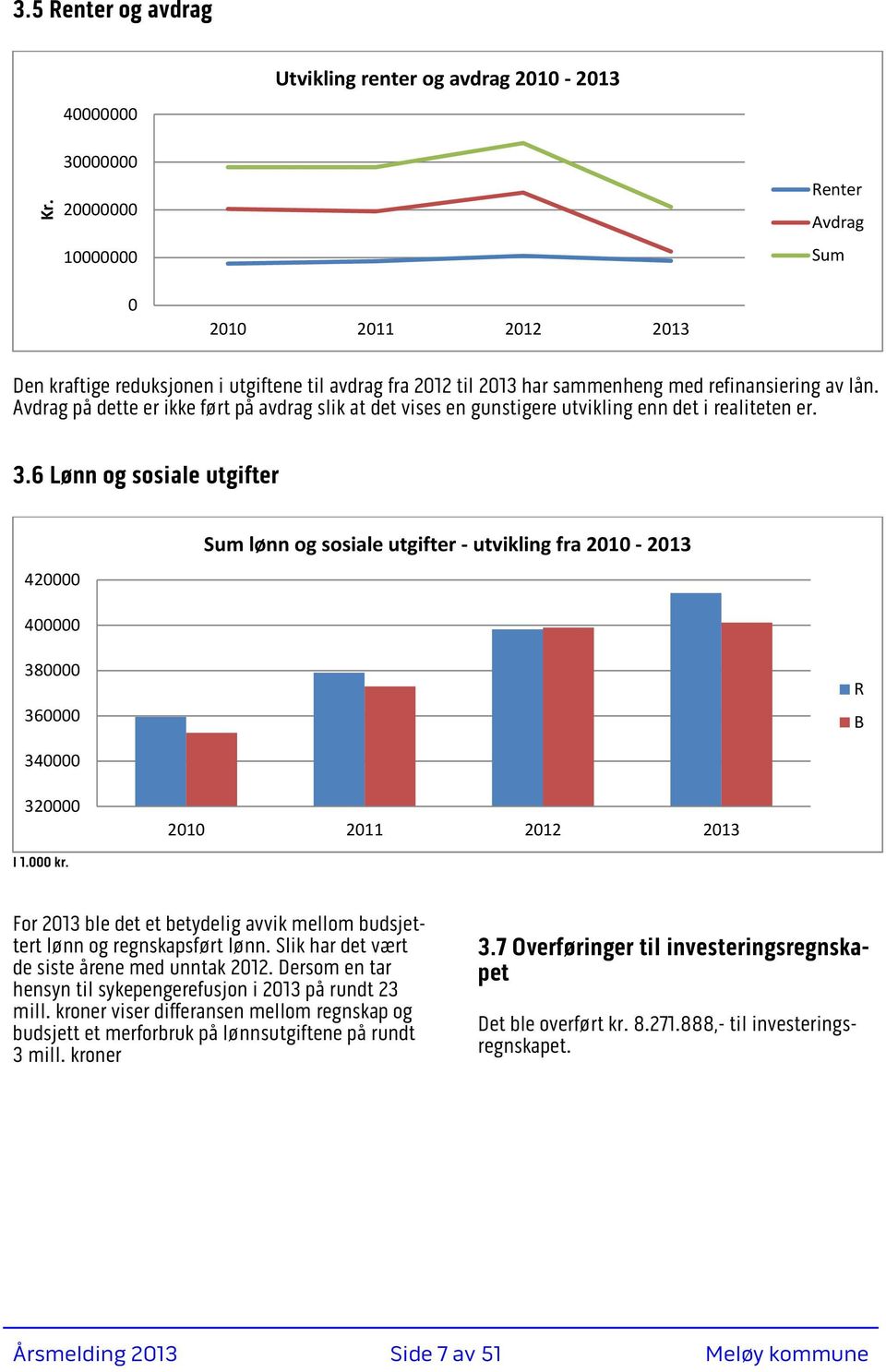 Avdrag på dette er ikke ført på avdrag slik at det vises en gunstigere utvikling enn det i realiteten er. 3.