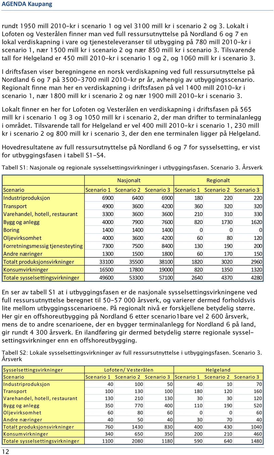 mill kr i scenario 2 og nær 850 mill kr i scenario 3. Tilsvarende tall for Helgeland er 450 mill 2010-kr i scenario 1 og 2, og 1060 mill kr i scenario 3.