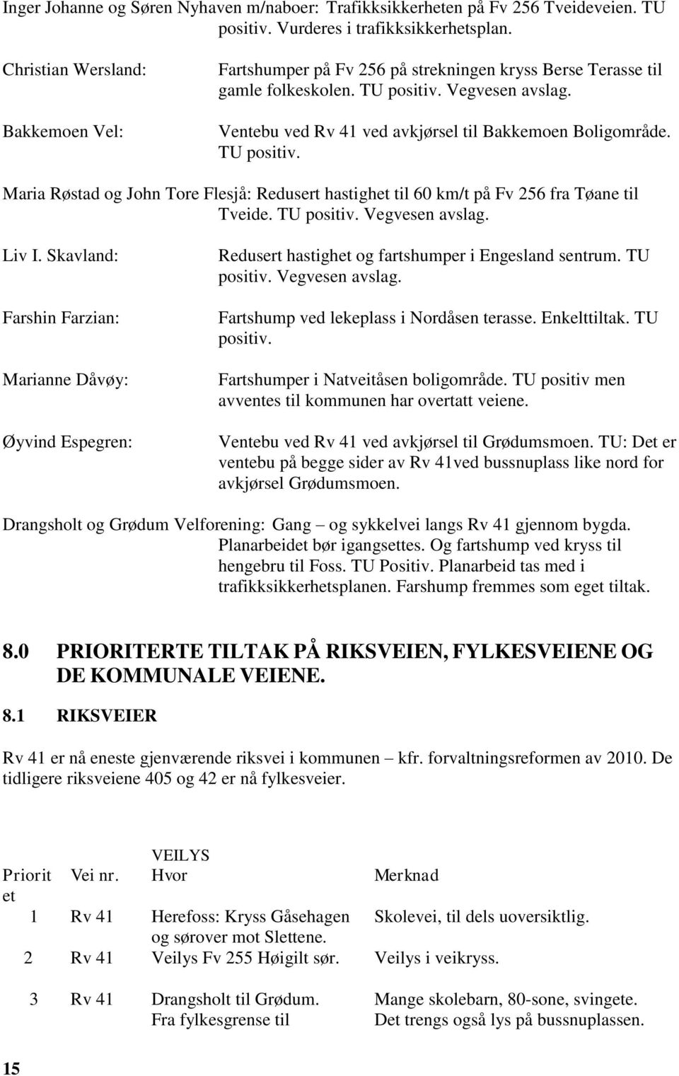 Ventebu ved Rv 41 ved avkjørsel til Bakkemoen Boligområde. TU positiv. Maria Røstad og John Tore Flesjå: Redusert hastighet til 60 km/t på Fv 256 fra Tøane til Tveide. TU positiv. Vegvesen avslag.