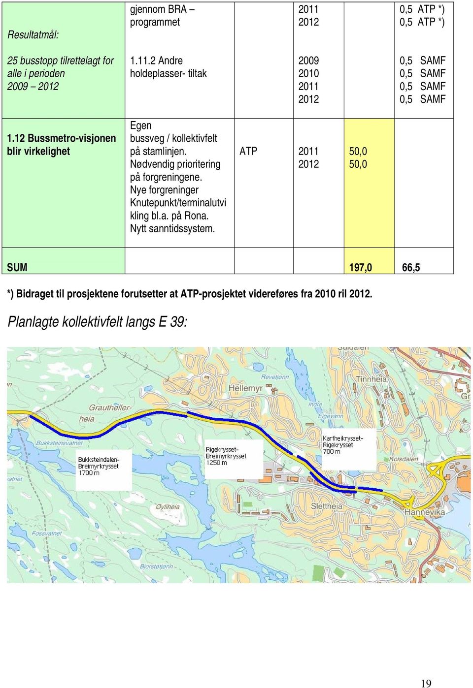 Nye forgreninger Knutepunkt/terminalutvi kling bl.a. på Rona. Nytt sanntidssystem.