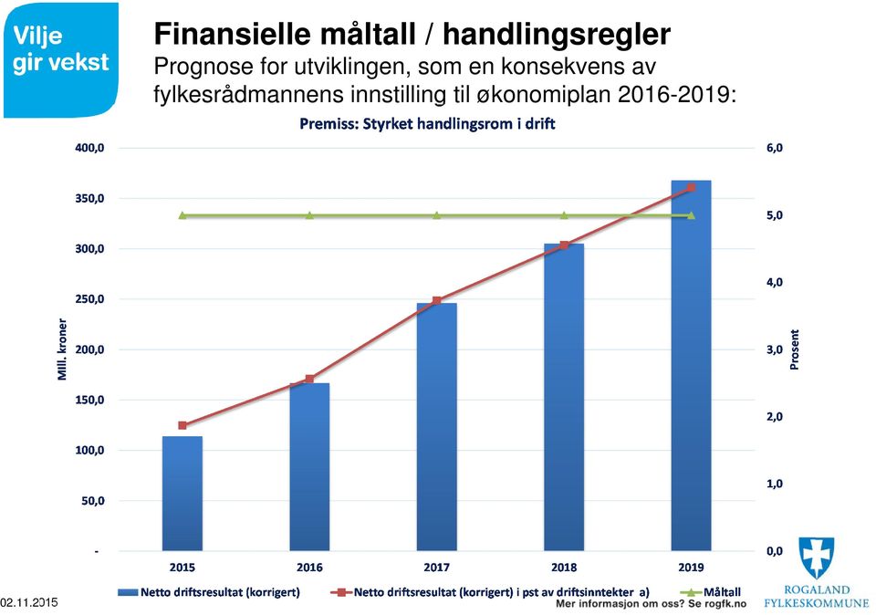 utviklingen, som en konsekvens av