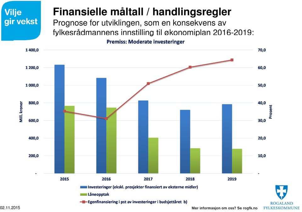 utviklingen, som en konsekvens av