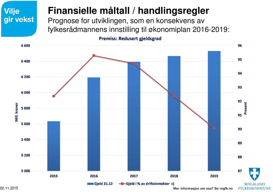 utviklingen, som en konsekvens av