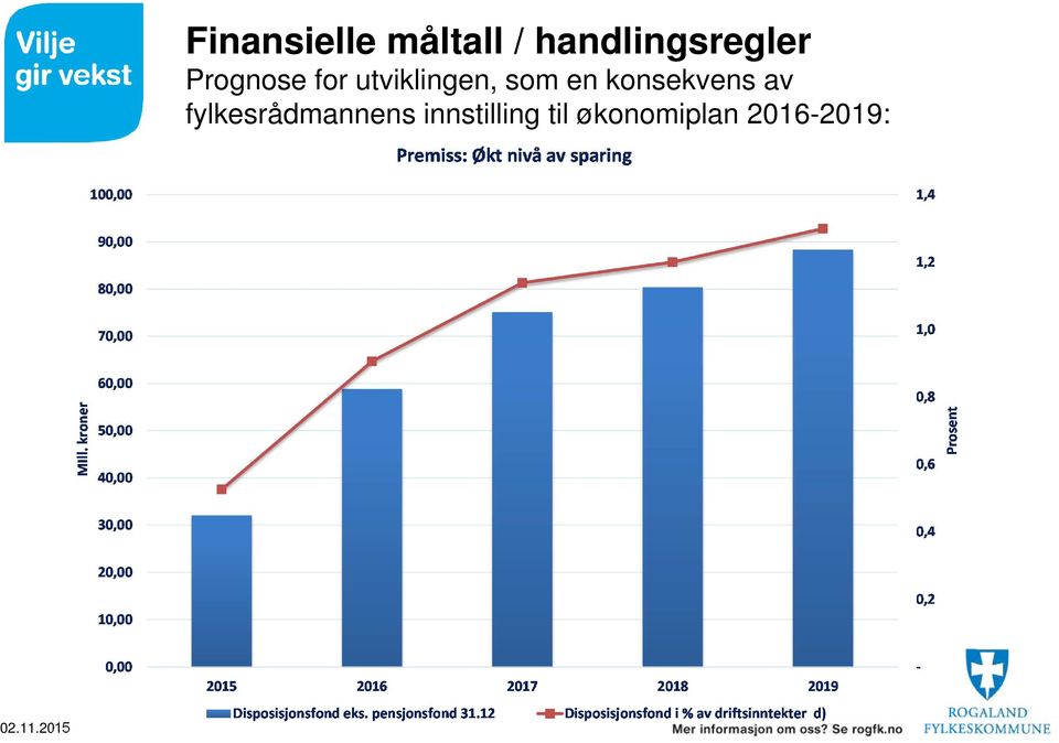 utviklingen, som en konsekvens av