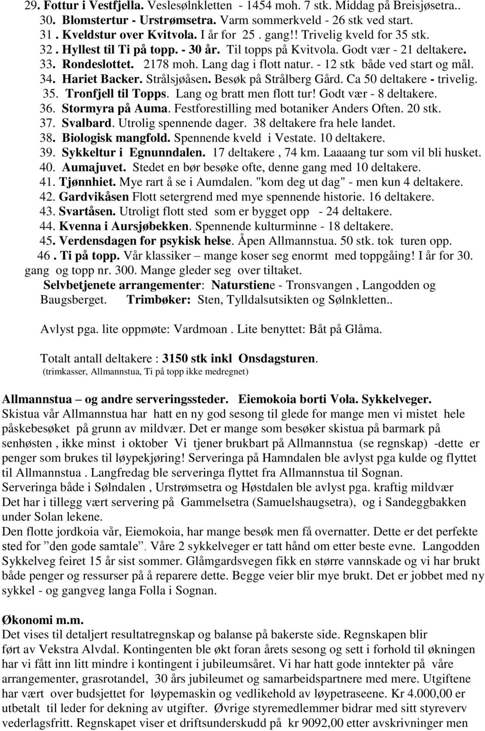 - 12 stk både ved start og mål. 34. Hariet Backer. Strålsjøåsen. Besøk på Strålberg Gård. Ca 50 deltakere - trivelig. 35. Tronfjell til Topps. Lang og bratt men flott tur! Godt vær - 8 deltakere. 36.