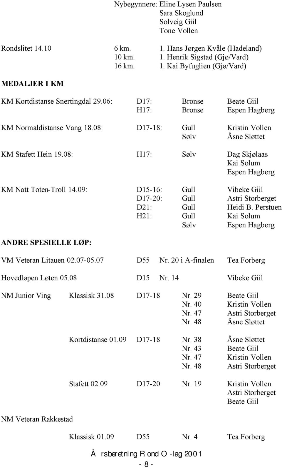 08: H17: Sølv Dag Skjølaas Kai Solum Espen Hagberg KM Natt Toten-Troll 14.09: D15-16: Gull Vibeke Giil D17-20: Gull Astri Storberget D21: Gull Heidi B.