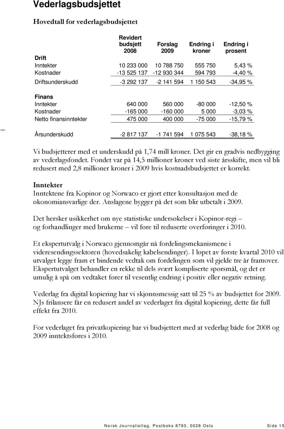 000 400 000-75 000-15,79 % Årsunderskudd -2 817 137-1 741 594 1 075 543-38,18 % Vi budsjetterer med et underskudd på 1,74 mill kroner. Det gir en gradvis nedbygging av vederlagsfondet.