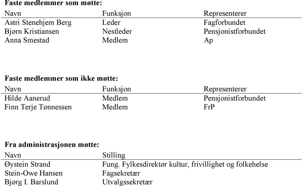 Aanerud Medlem Pensjonistforbundet Finn Terje Tønnessen Medlem FrP Fra administrasjonen møtte: Navn Stilling Øystein