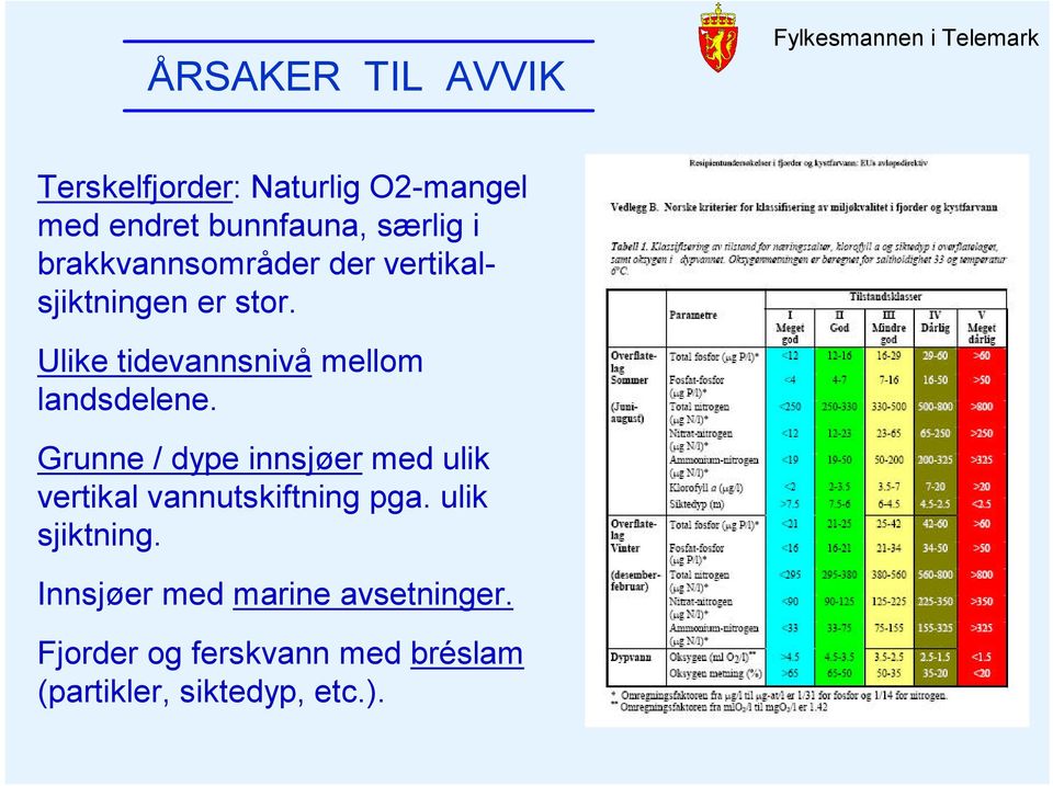 Ulike tidevannsnivå mellom landsdelene.