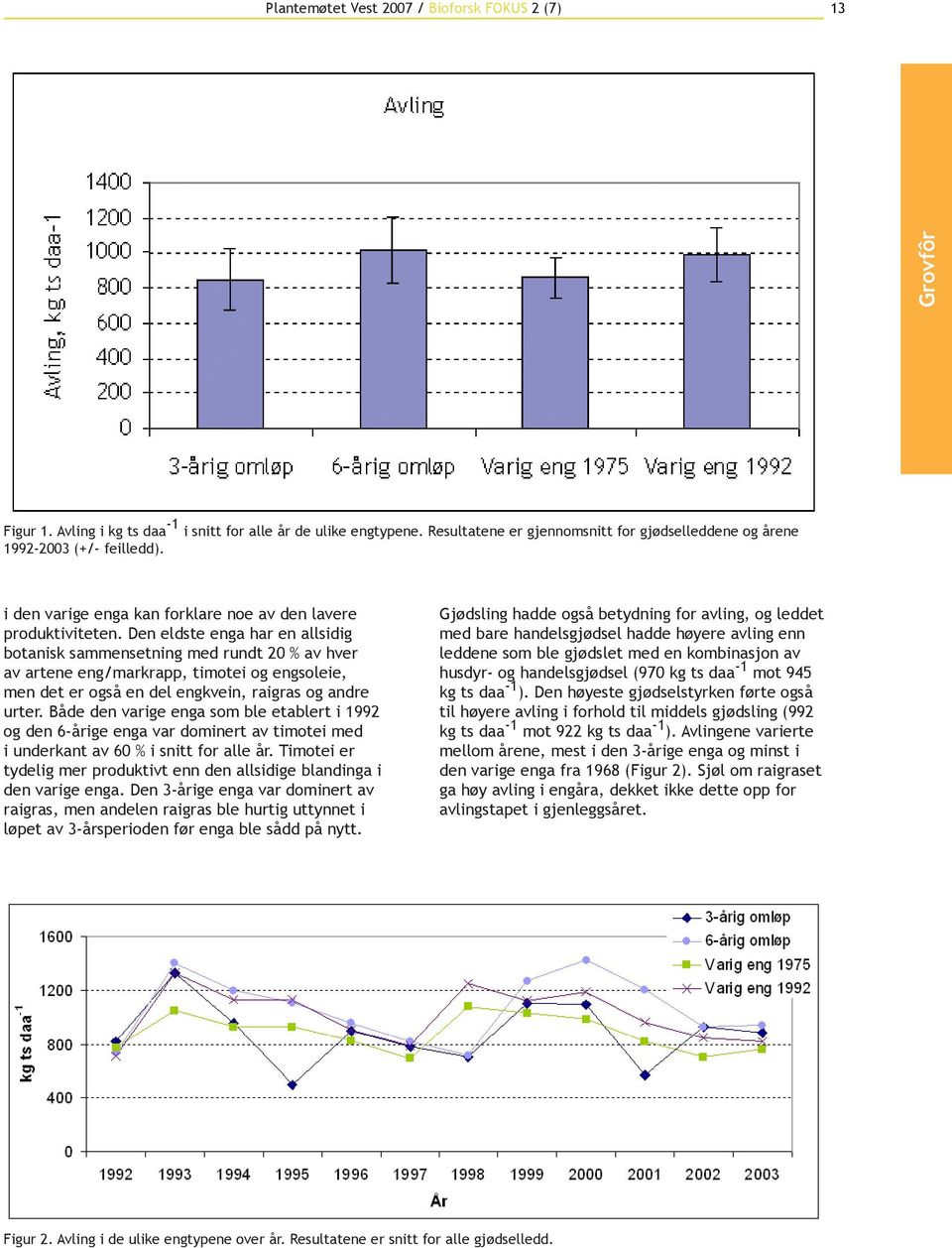 Den eldste enga har en allsidig botanisk sammensetning med rundt 20 % av hver av artene eng/markrapp, timotei og engsoleie, men det er også en del engkvein, raigras og andre urter.