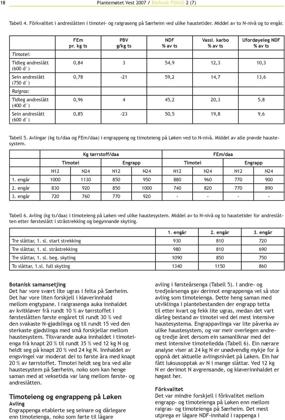 karbo % av ts Ufordøyeleg NDF % av ts 0,84 3 54,9 12,3 10,3 0,78-21 59,2 14,7 13,6 0,96 4 45,2 20,3 5,8 0,85-23 50,5 19,8 9,6 Tabell 5.