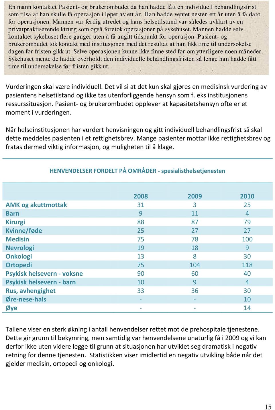 Mannen var ferdig utredet og hans helsetilstand var således avklart av en privatpraktiserende kirurg som også foretok operasjoner på sykehuset.