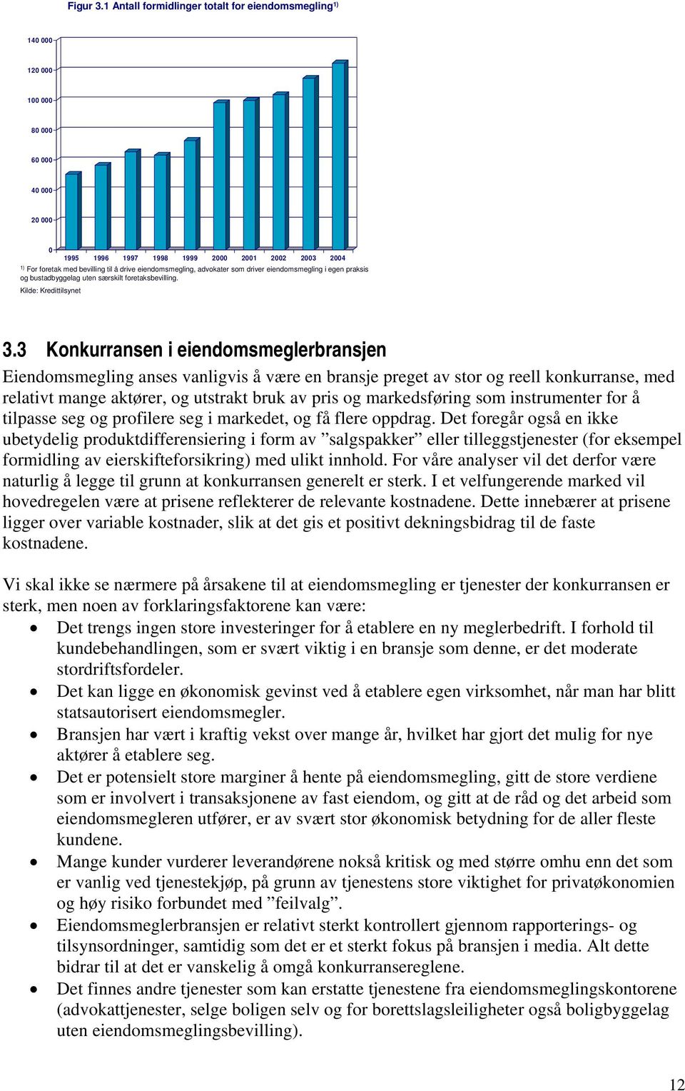 eiendomsmegling, advokater som driver eiendomsmegling i egen praksis og bustadbyggelag uten særskilt foretaksbevilling. Kilde: Kredittilsynet 3.