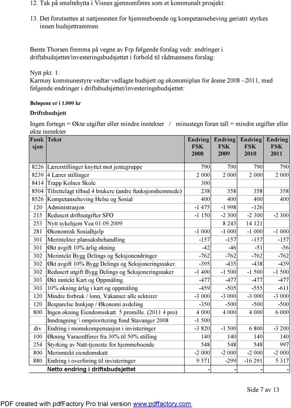 1: Karmøy kommunestyre vedtar vedlagte budsjett og økonomiplan for årene 2008 2011, med følgende endringer i driftsbudsjettet/investeringsbudsjettet: Beløpene er i 1.