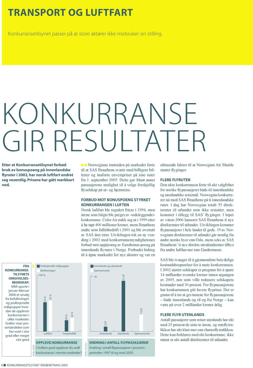 FRA KONKURRANSE- TILSYNETS OMGIVELSES- REGNSKAP: MMI spurte i januar-februar 2006 et utvalg fra befolkningen og profesjonelle målgrupper hvordan de opplever konkurransen i ulike markeder.