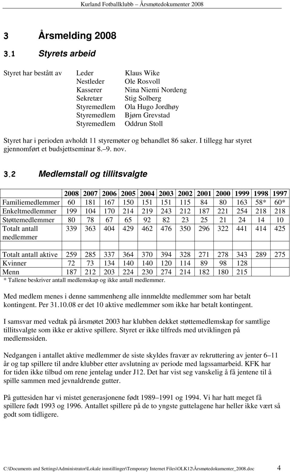 Oddrun Stoll Styret har i perioden avholdt 11 styremøter og behandlet 86 saker. I tillegg har styret gjennomført et budsjettseminar 8. 9. nov. 3.