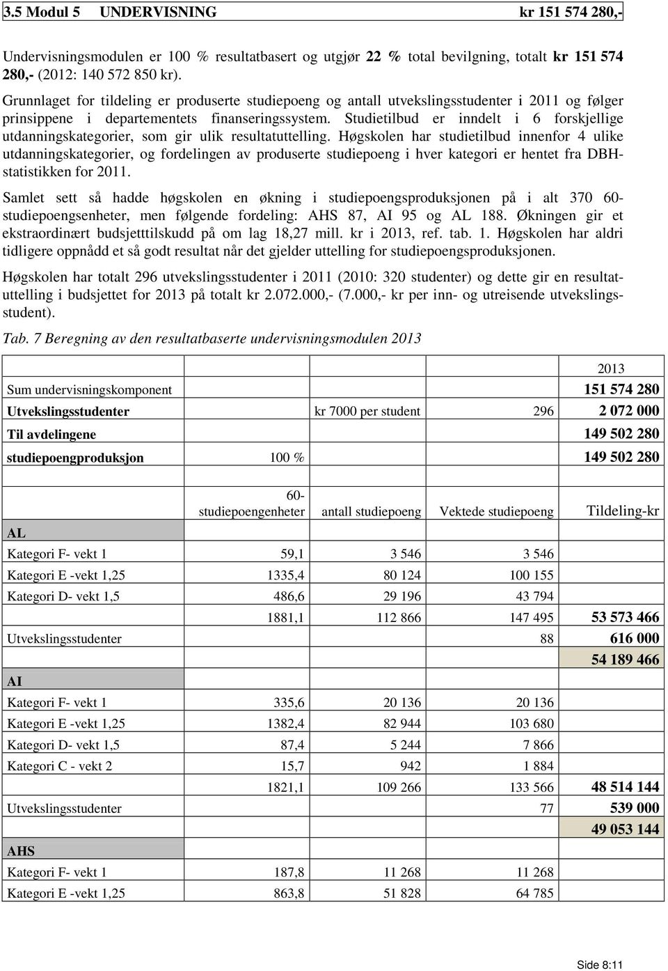 Grunnlaget for tildeling er produserte studiepoeng og antall utvekslingsstudenter i 2011 og følger prinsippene i departementets finanseringssystem.