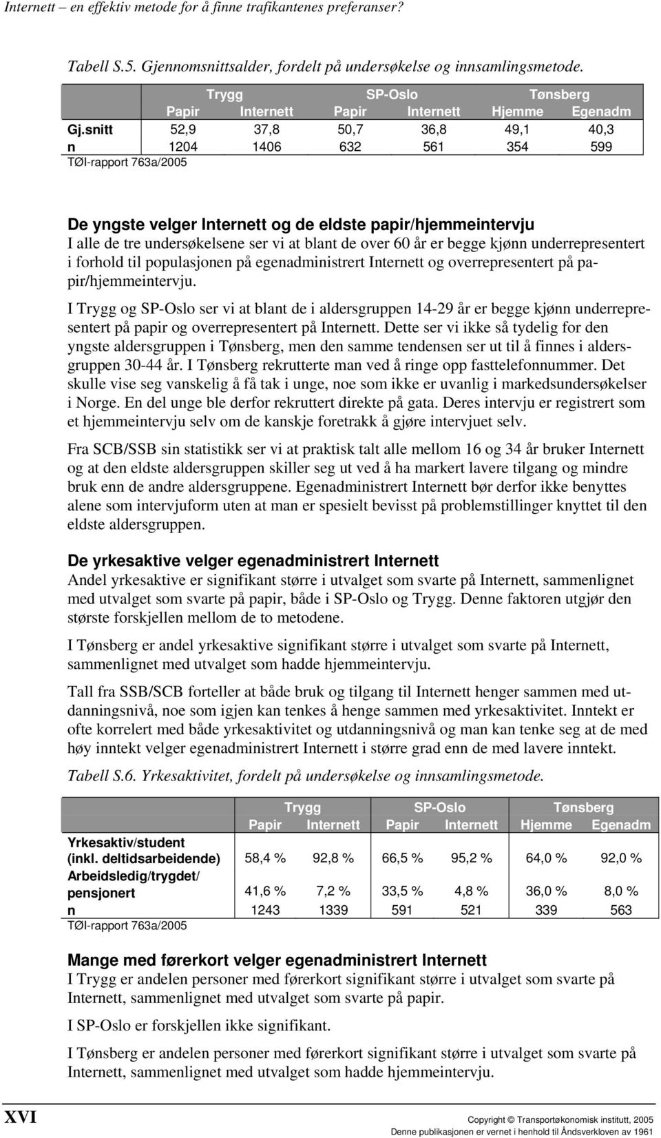 60 år er begge kjønn underrepresentert i forhold til populasjonen på egenadministrert Internett og overrepresentert på papir/hjemmeintervju.