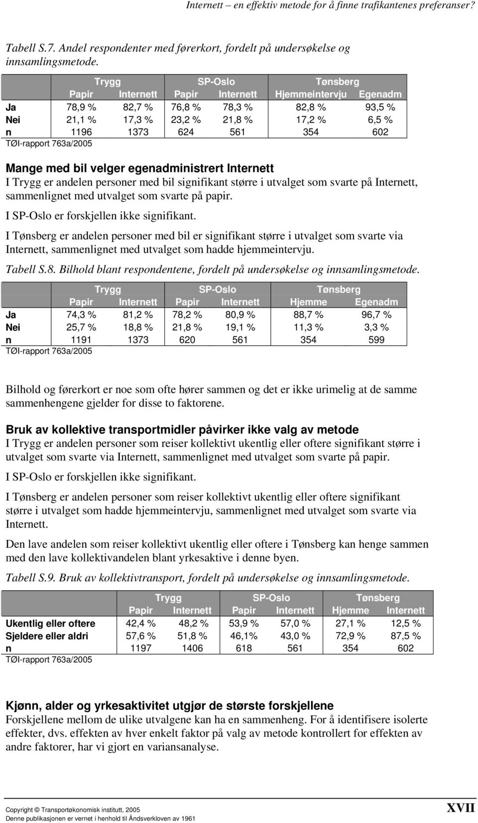 TØI-rapport 763a/2005 Mange med bil velger egenadministrert Internett I Trygg er andelen personer med bil signifikant større i utvalget som svarte på Internett, sammenlignet med utvalget som svarte