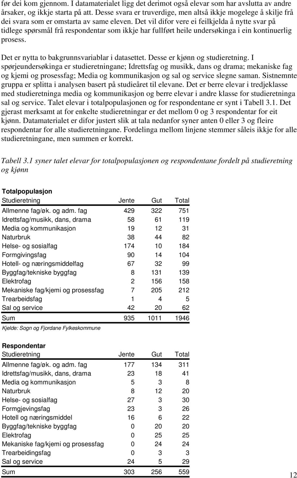 Det vil difor vere ei feilkjelda å nytte svar på tidlege spørsmål frå respondentar som ikkje har fullført heile undersøkinga i ein kontinuerlig prosess.