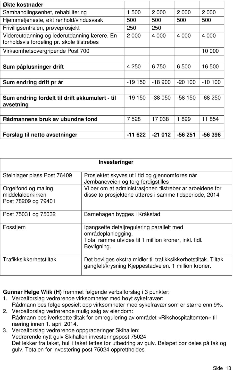 skole tilstrebes 2 000 4 000 4 000 4 000 Virksomhetsovergripende Post 700 10 000 Sum påplusninger drift 4 250 6 750 6 500 16 500 Sum endring drift pr år -19 150-18 900-20 100-10 100 Sum endring