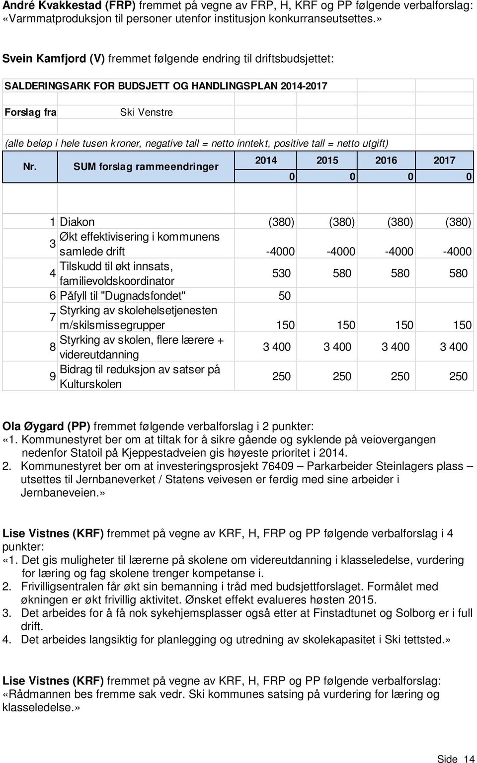 netto inntekt, positive tall = netto utgift) 2014 2015 2016 2017 Nr.