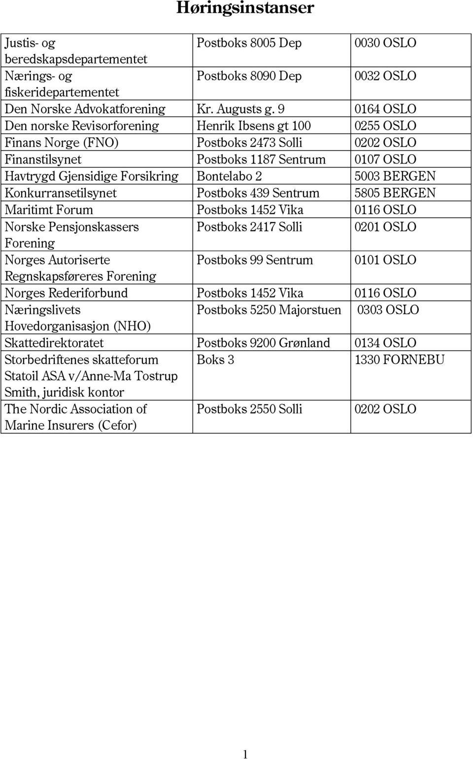 Bontelabo 2 5003 BERGEN Konkurransetilsynet Postboks 439 Sentrum 5805 BERGEN Maritimt Forum Postboks 1452 Vika 0116 OSLO Norske Pensjonskassers Postboks 2417 Solli 0201 OSLO Forening Norges