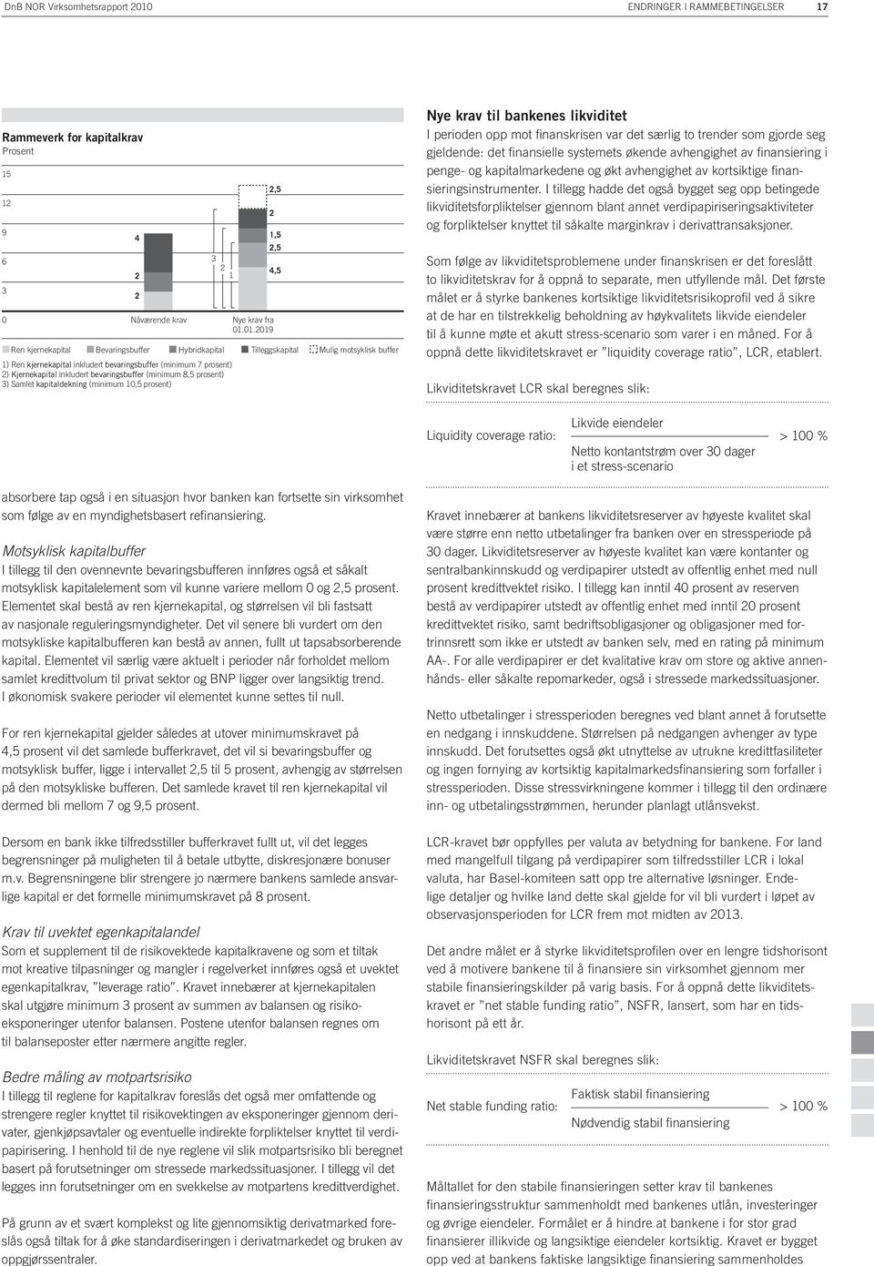 (minimum 10,5 prosent) 2,5 2 1,5 2,5 4,5 Nye krav fra 01.