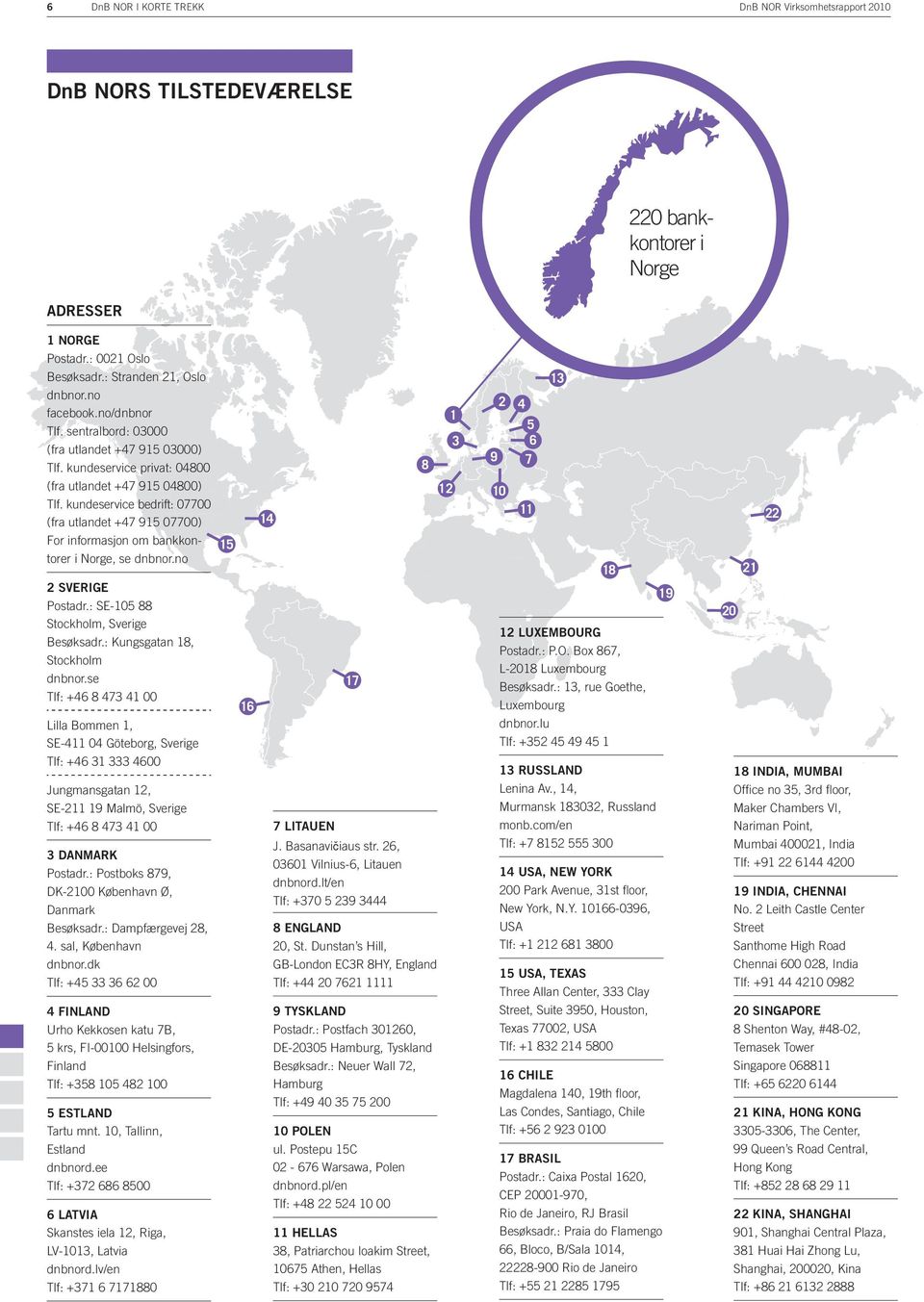 kundeservice bedrift: 07700 (fra utlandet +47 915 07700) For informasjon om bankkontorer i Norge, se dnbnor.no 2 SVERIGE Postadr.: SE-105 88 Stockholm, Sverige Besøksadr.