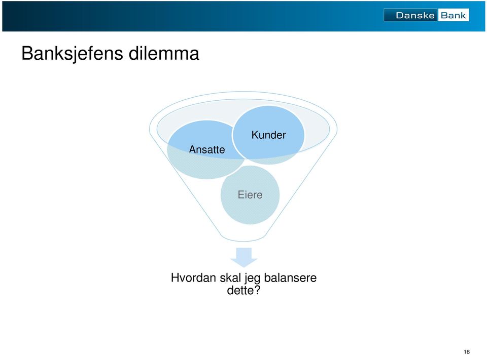 Eiere Hvordan skal