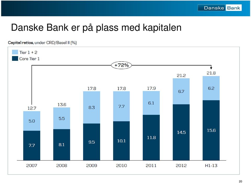 på plass