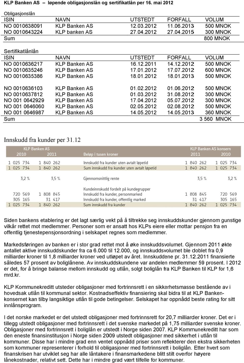 01.20133 500 MNOK NO 0010636103 NO 0010637812 NO 001 0642929 NO 001 0646060 NO 001 0646987 Sum 01..02.2012 01..03.2012 17..04.2012 02..05.2012 14..05.2012 01.06.20122 500 MNOK 31.08.20122 300 MNOK 05.