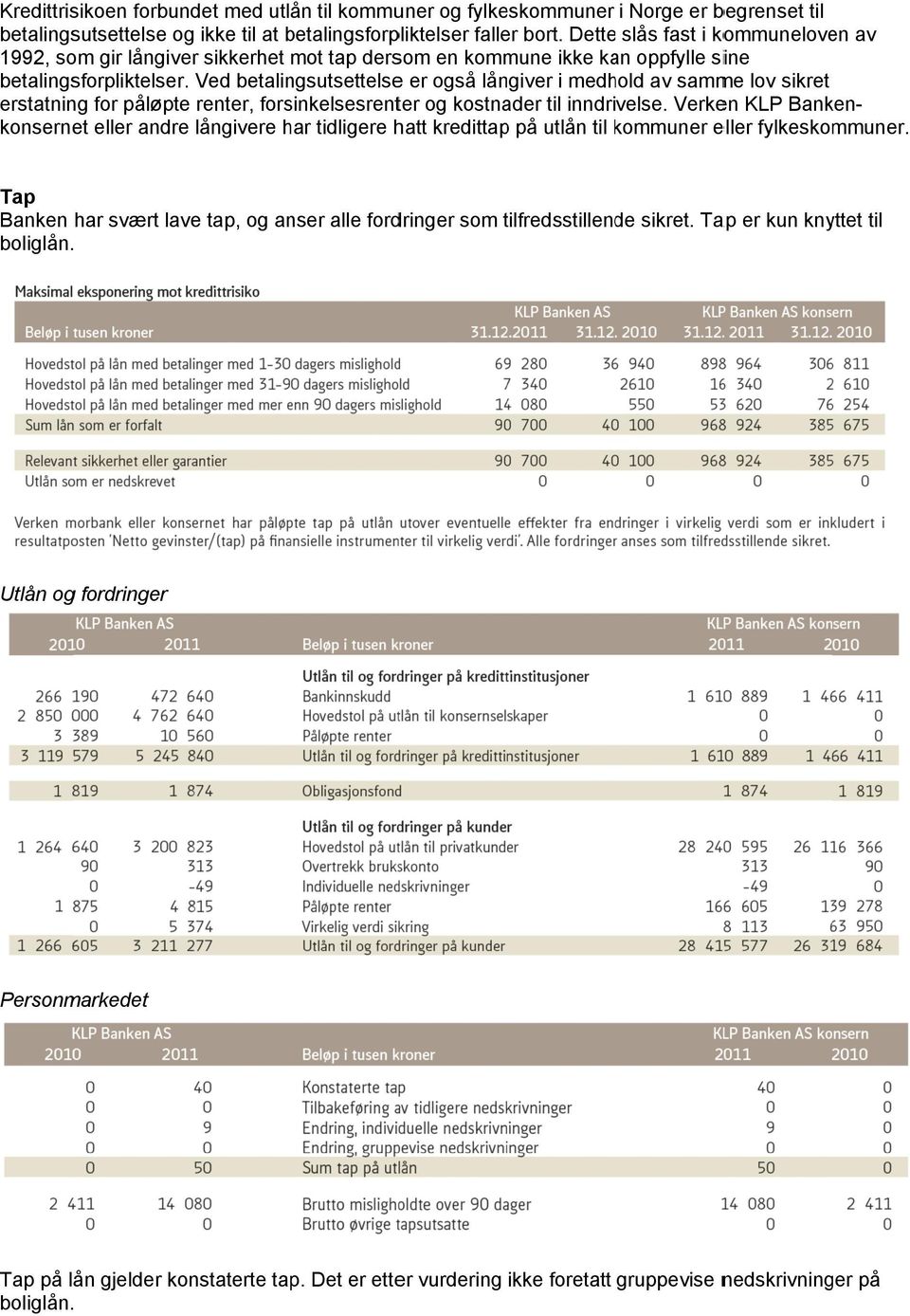 Ved betalingsutsettelsee er også långiver i medhold av samme lov sikret erstatning for påløpte renter, forsinkelsesrenter og kostnader til inndrivelse.