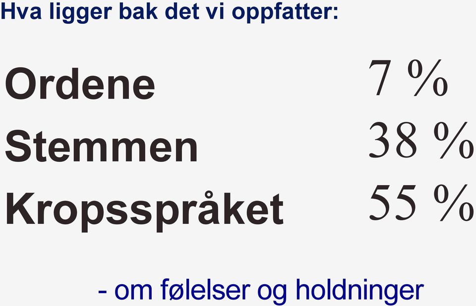 Kropsspråket 7 % 38 % 55