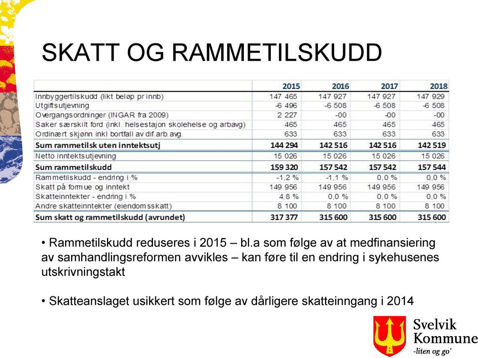 avvikles kan føre til en endring i sykehusenes