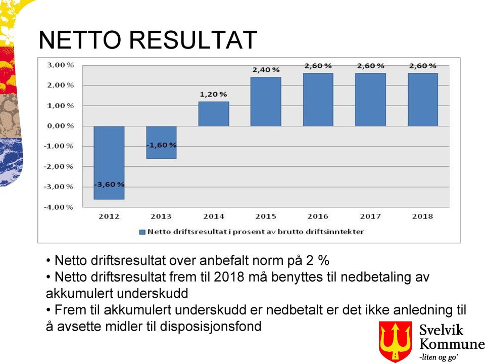 av akkumulert underskudd Frem til akkumulert underskudd er