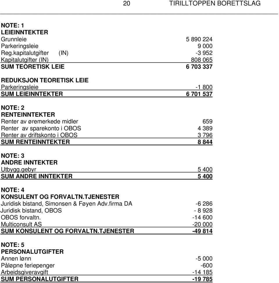 øremerkede midler 659 Renter av sparekonto i OBOS 4 389 Renter av driftskonto i OBOS 3 796 SUM RENTEINNTEKTER 8 844 NOTE: 3 ANDRE INNTEKTER Utbygg.