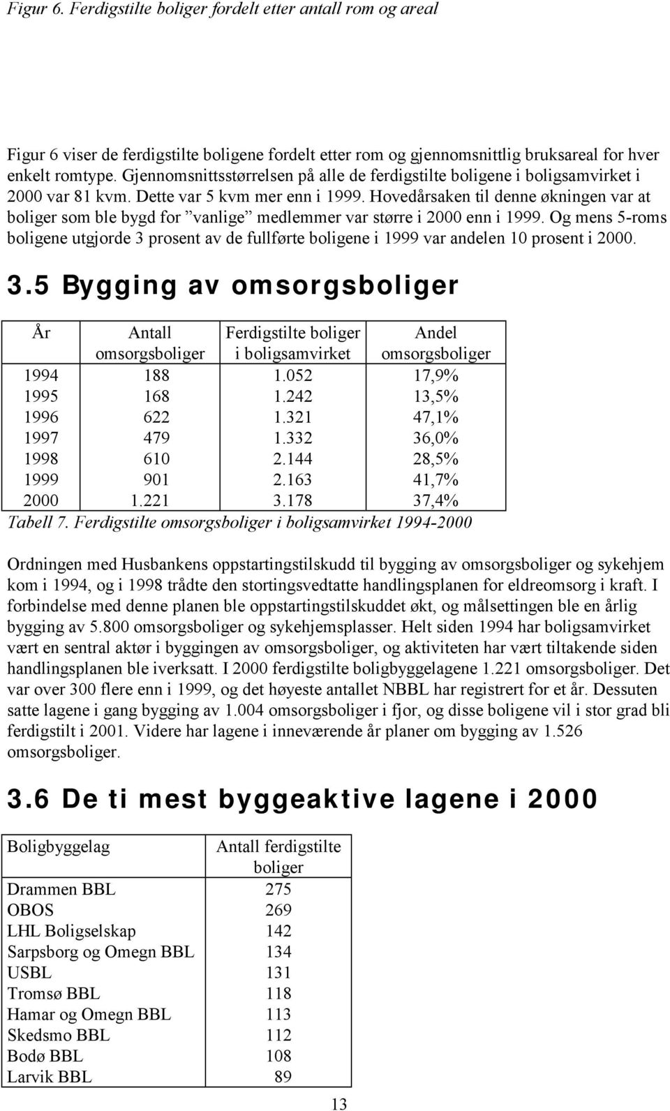 Hovedårsaken til denne økningen var at boliger som ble bygd for vanlige medlemmer var større i 2000 enn i 1999.