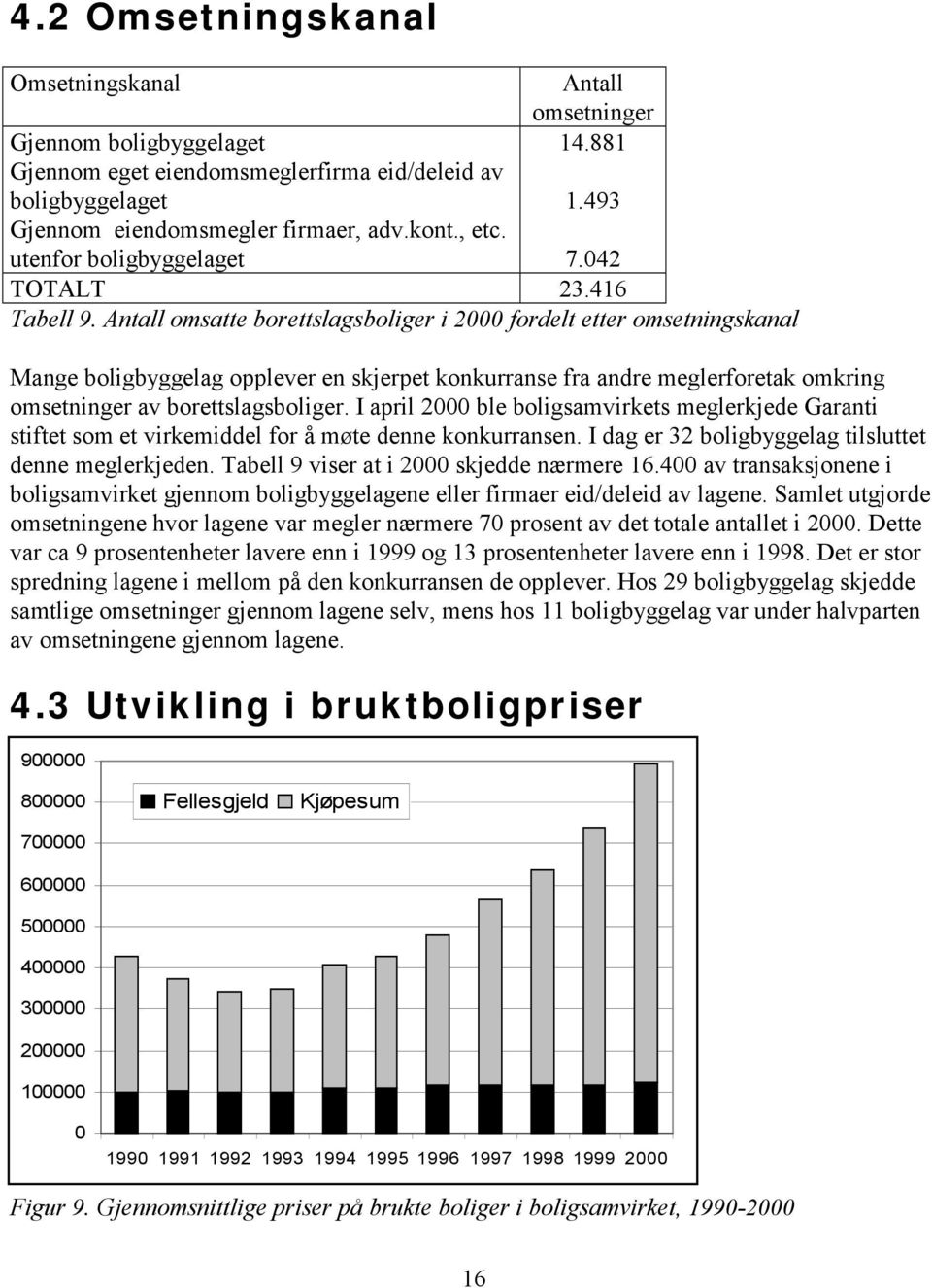 Antall omsatte borettslagsboliger i 2000 fordelt etter omsetningskanal Mange boligbyggelag opplever en skjerpet konkurranse fra andre meglerforetak omkring omsetninger av borettslagsboliger.