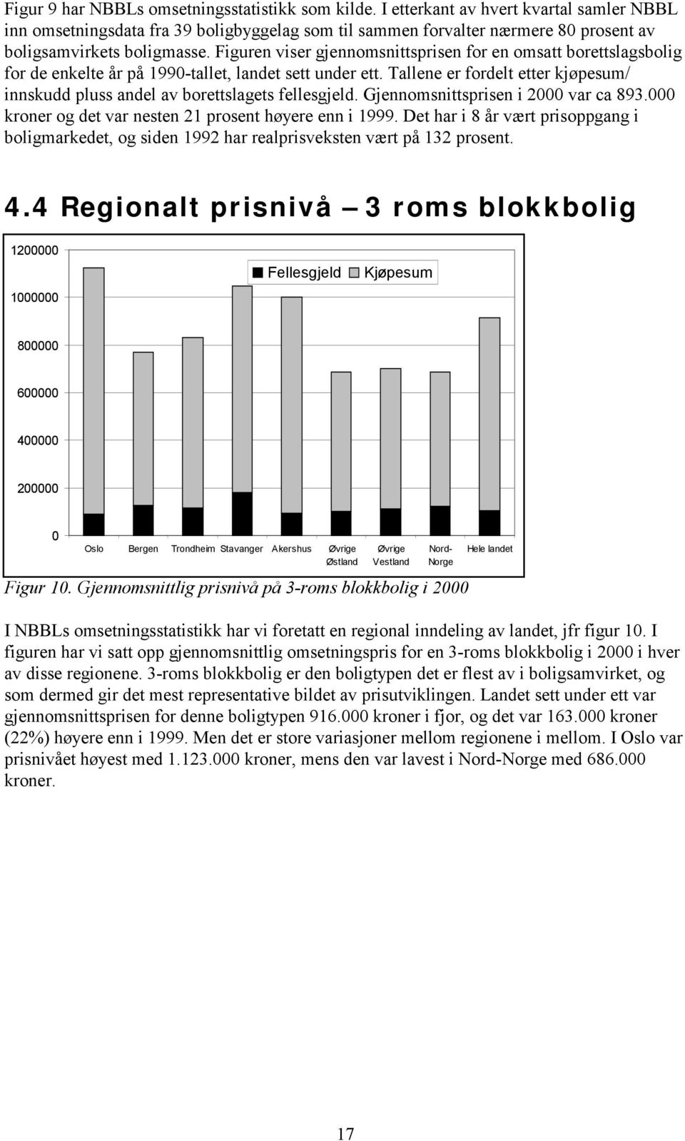 Figuren viser gjennomsnittsprisen for en omsatt borettslagsbolig for de enkelte år på 1990-tallet, landet sett under ett.