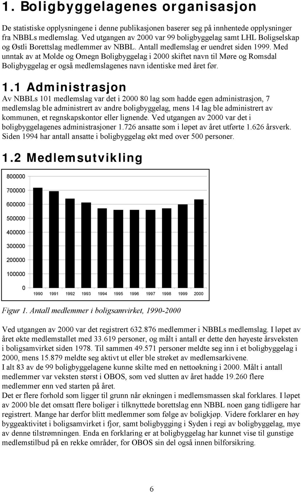 Med unntak av at Molde og Omegn Boligbyggelag i 2000 skiftet navn til Møre og Romsdal Boligbyggelag er også medlemslagenes navn identiske med året før. 1.