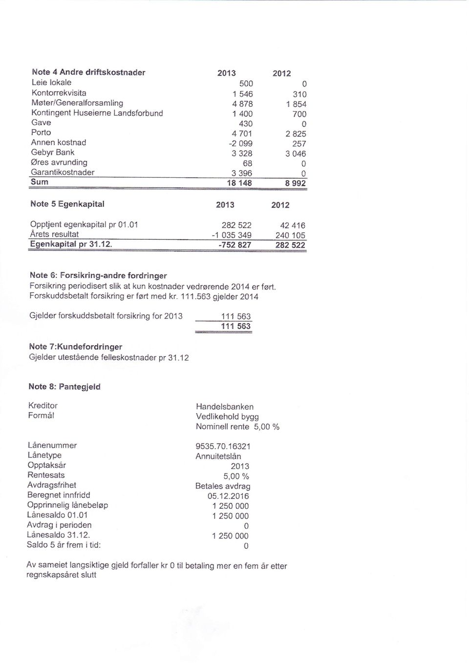 1 282 522 42 416 Årets resultat -1 35 349 24 15 Egenkapital pr 31.12. -752 827 282 522 Note 6: Forsikring-andre fordringer Forsikring periodisert slik at kun kostnader vedrøren de 214 er ført.