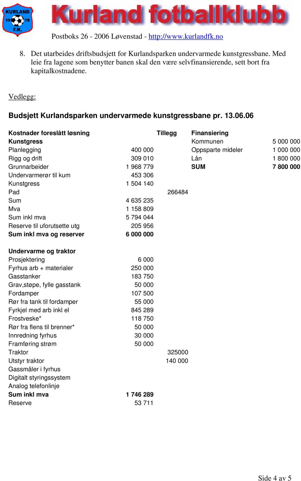 06 Kostnader foreslått løsning Tillegg Finansiering Kunstgress Kommunen 5 000 000 Planlegging 400 000 Oppsparte mideler 1 000 000 Rigg og drift 309 010 Lån 1 800 000 Grunnarbeider 1 968 779 SUM 7 800