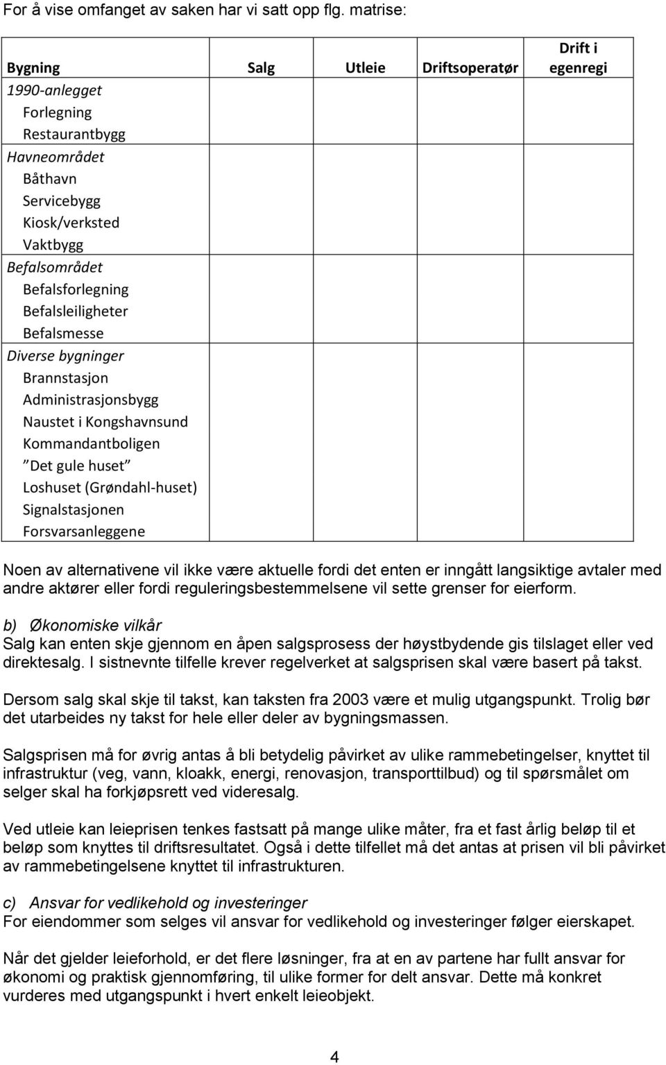 Befalsmesse Diverse bygninger Brannstasjon Administrasjonsbygg Naustet i Kongshavnsund Kommandantboligen Det gule huset Loshuset (Grøndahl-huset) Signalstasjonen Forsvarsanleggene Drift i egenregi